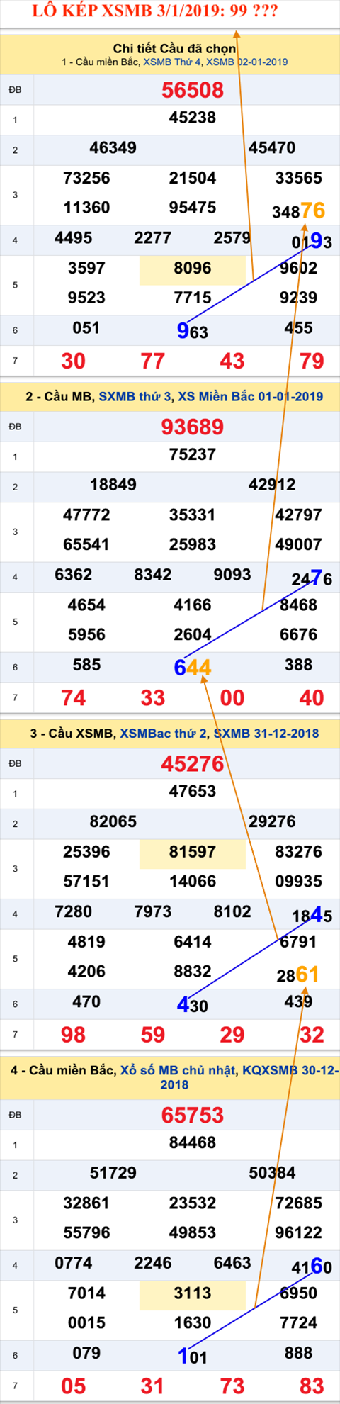An so kep thu nhi - Lo kep XSMB 3-1-2019